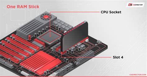 single ram stick which slot